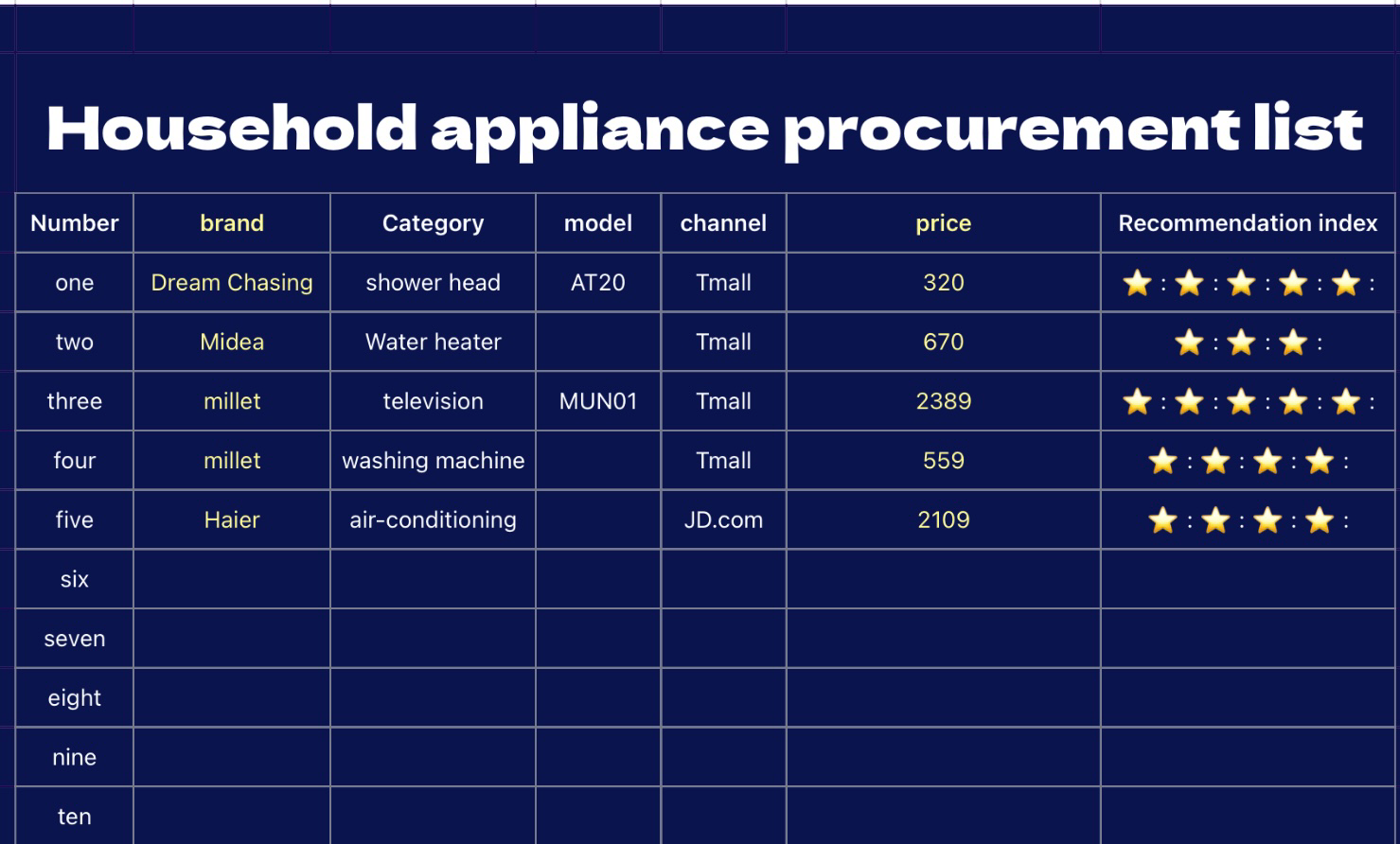 Home appliance purchase list 1